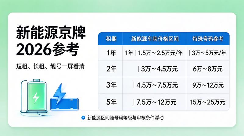 京牌租赁合同注意事项