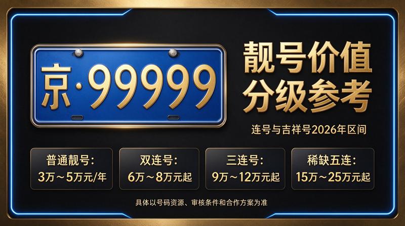 2026年京牌指标交易市场